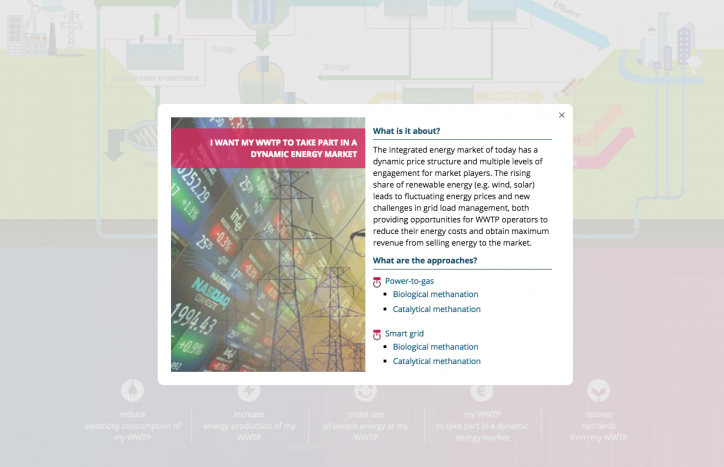 POWERSTEP knowledge transfer website